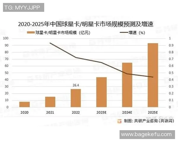球星卡足球周边收藏市场发展趋势与未来投资价值分析